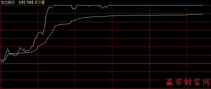 600331宏達股份 漲停