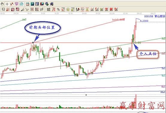 000158自由角度線