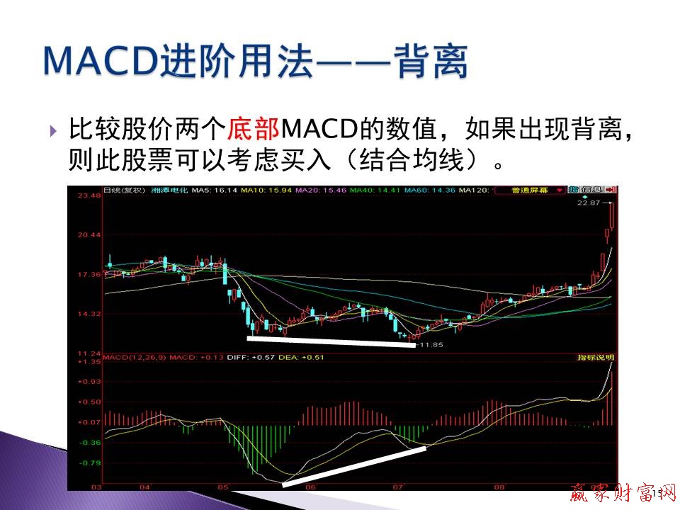比較股價兩個底部MACD的數值