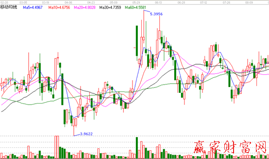 芭田股份2012年2月20日至2012年8月21日的日K線(xiàn)走勢(shì)圖
