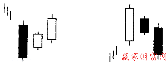 三內升和三內降