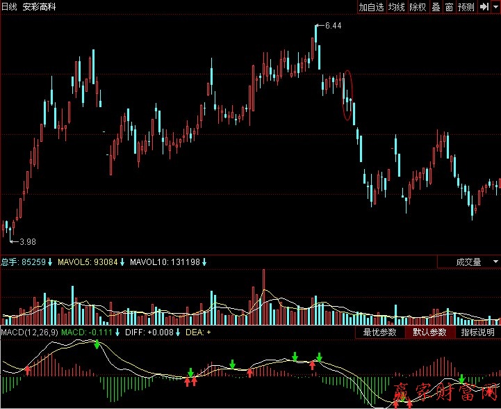 低檔黑三鴉K線組合