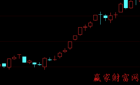 底部舍子線(xiàn)