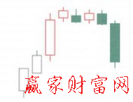 塔形頂K線(xiàn)形態(tài)
