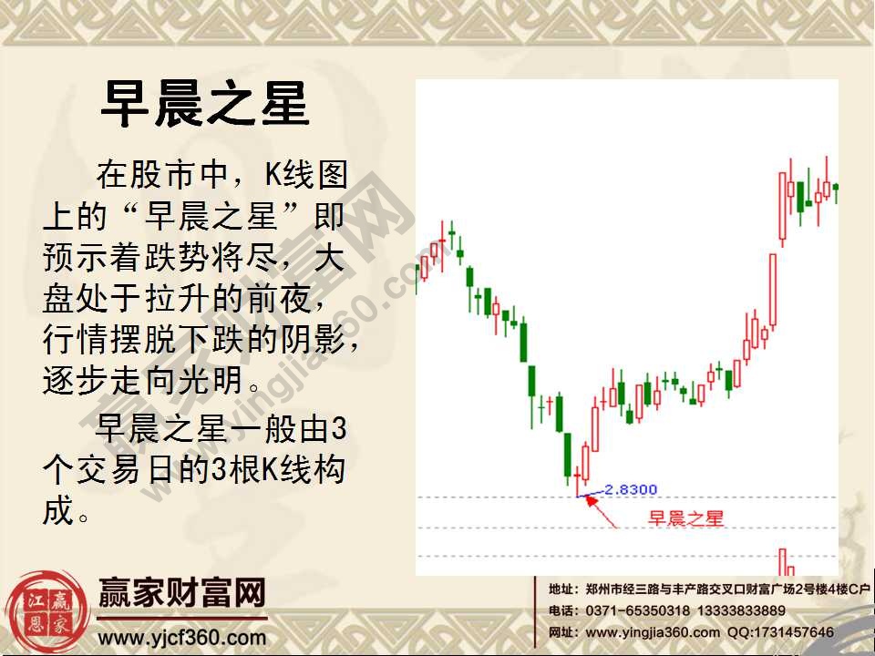 常見k線組合形態(tài)