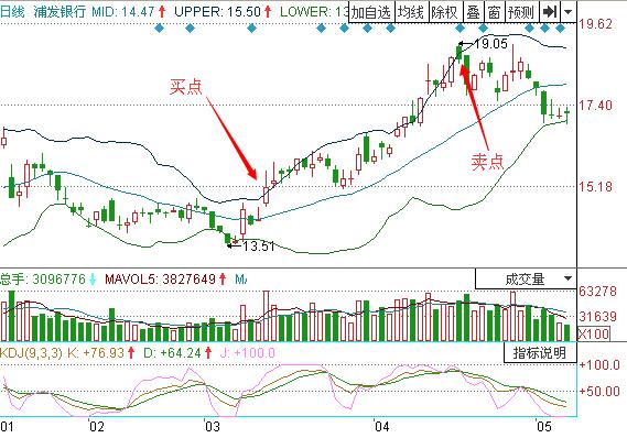 圖2 浦發銀行.jpg