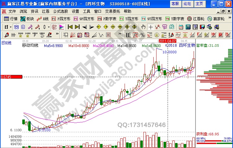 贏家江恩軟件解析四環生物