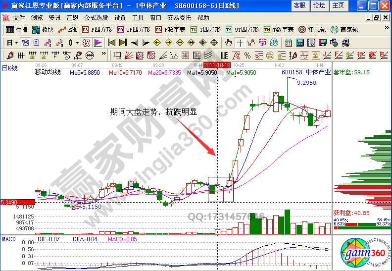 中體產業籌碼分析