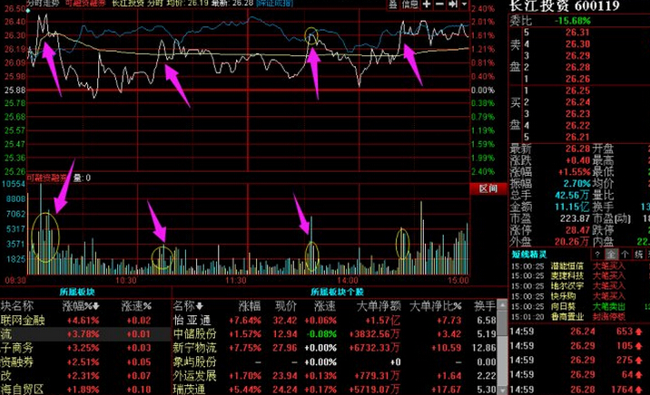 規(guī)律性的向上的沖擊波