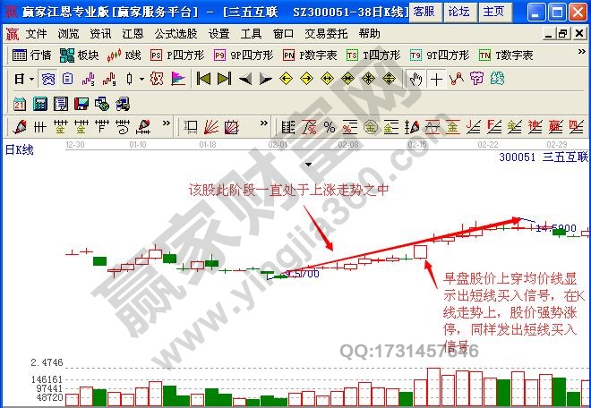 圖2 三五互聯K線圖.jpg