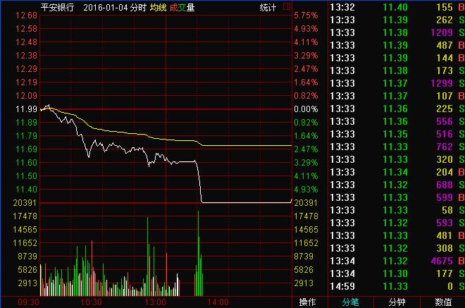 盤口分析必須懂得開盤定性法則