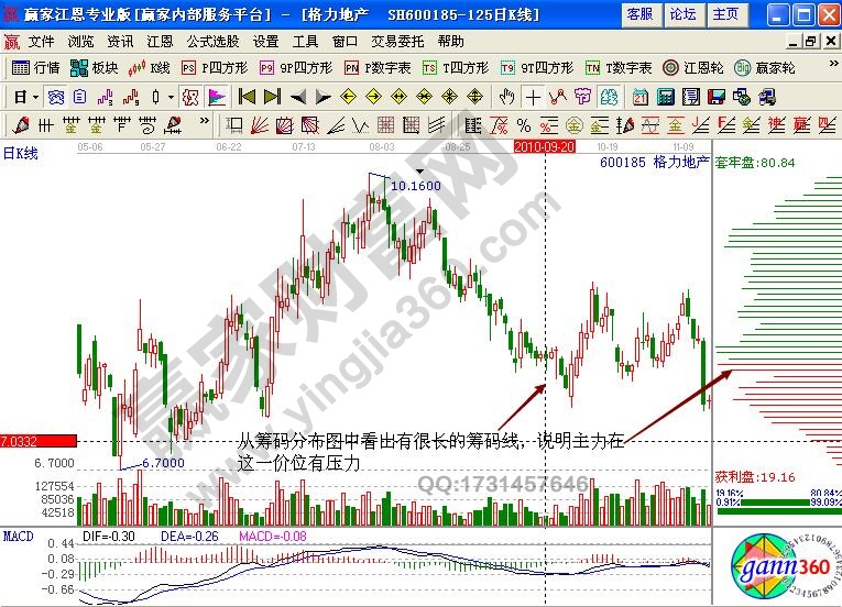 格力地產600185籌碼分布