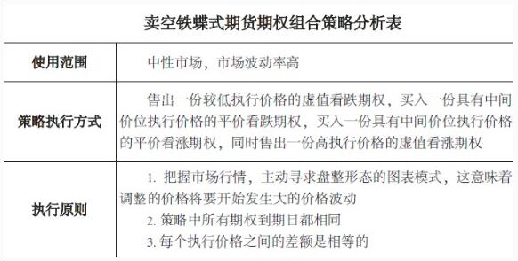 鐵蝶式期權組合