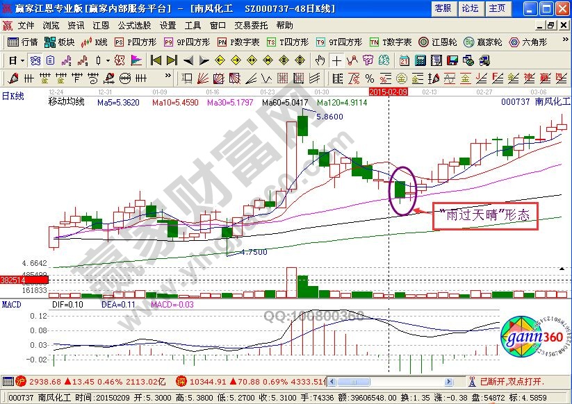 “雨過天晴”形態的使用闡釋