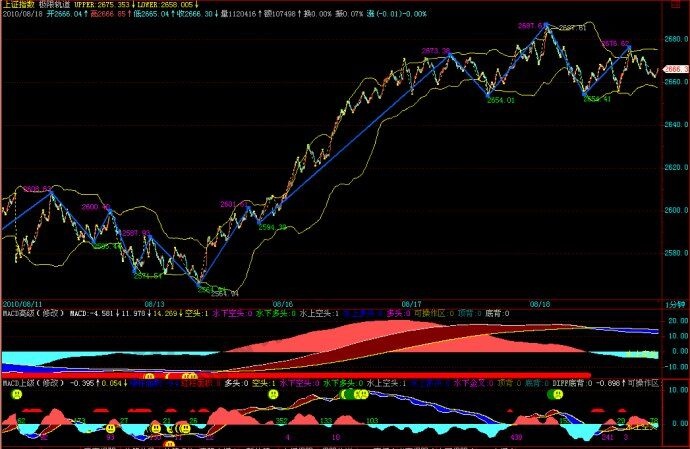 第一類買點及其發展