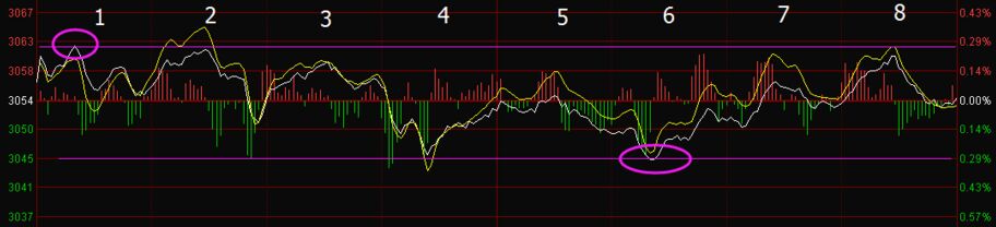 生搬硬套纏中說禪的分類方法