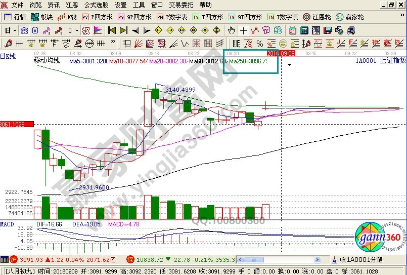 實戰分析：擇抵布局整理充分個股
