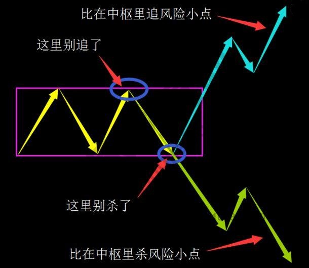 關于是否成為3賣的實戰案例論述