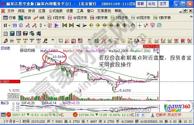 在前期高點(diǎn)附近盤(pán)整的個(gè)股