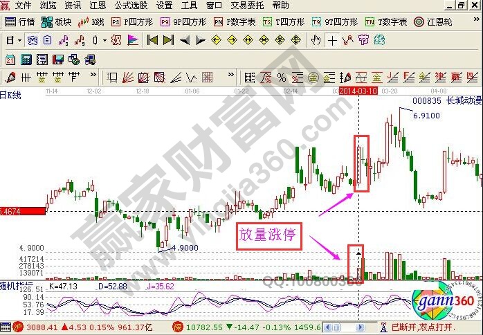 【干貨】特殊K線的實戰(zhàn)意義相關講解