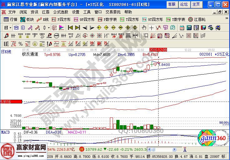 輝豐股份走勢圖