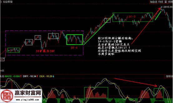 創業板指走勢圖