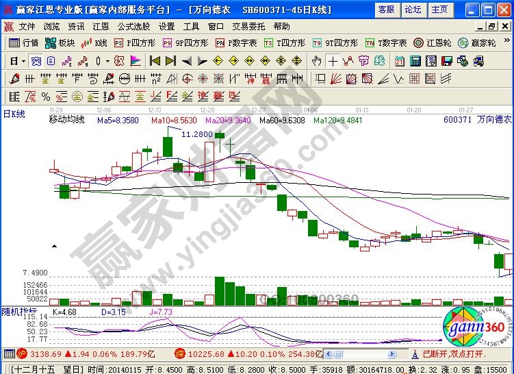 萬向德農走勢圖