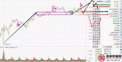 上證指數走勢圖