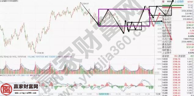 上證指數走勢圖