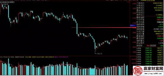 創業板指數走勢圖