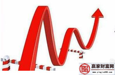 股票走勢波動(dòng)