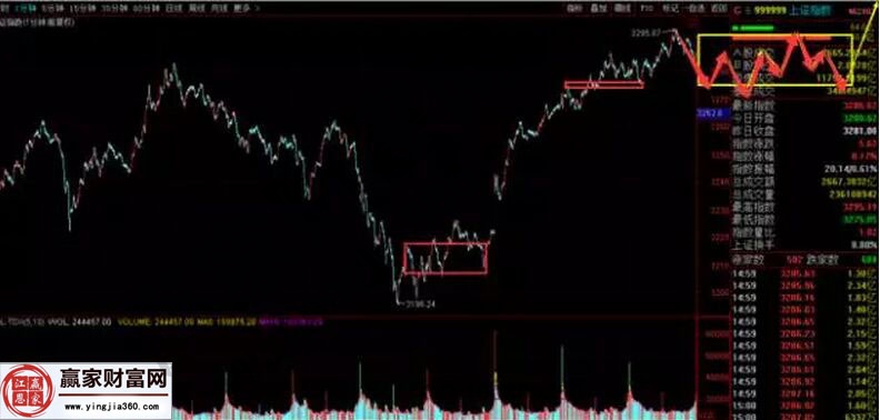 上證指數(shù)走勢(shì)圖1
