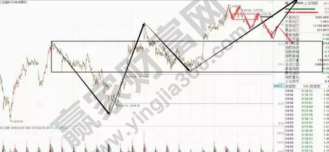 上證指數5分鐘走勢圖