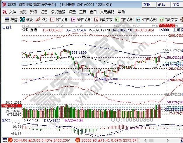 極反通道外軌線壓力 