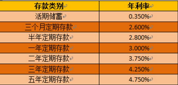 年利率表格.jpg