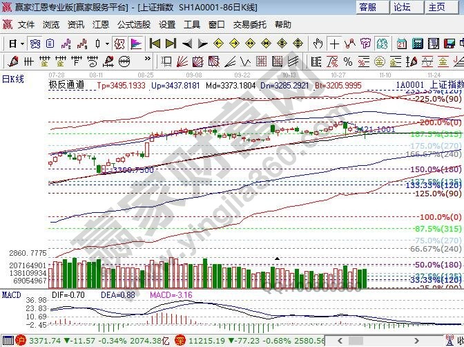 極反通道生命線(xiàn)震蕩