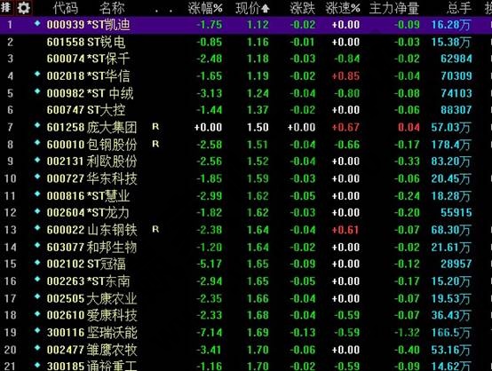 股價在1.7以下的股票