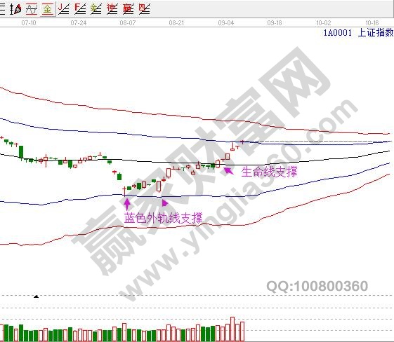 上證指數今日K線圖