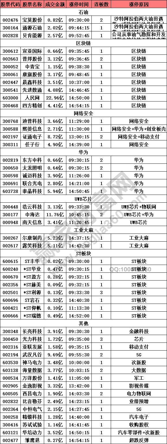 網絡安全概念股強勢
