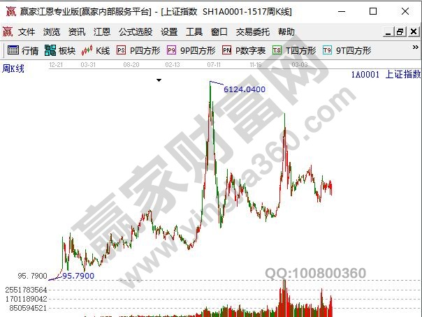 股票有規律可循嗎