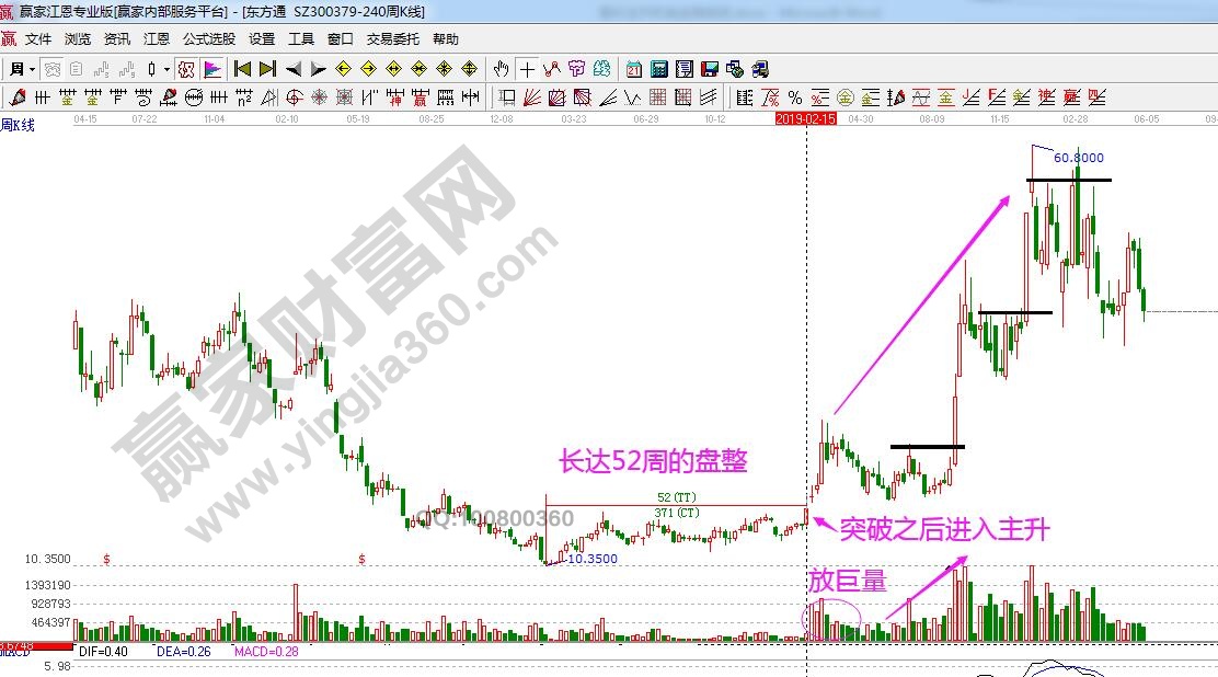 主升階段拉升節奏