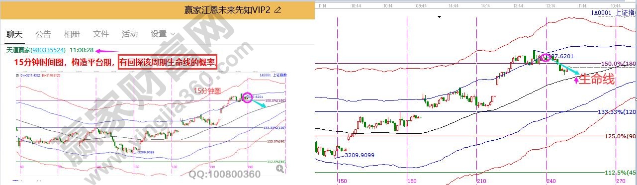 大盤日內(nèi)觀點(diǎn)