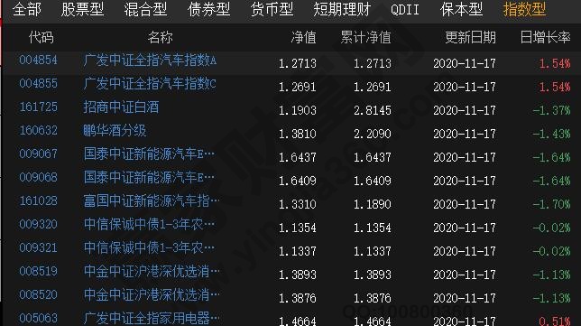 指數(shù)基金如何選擇
