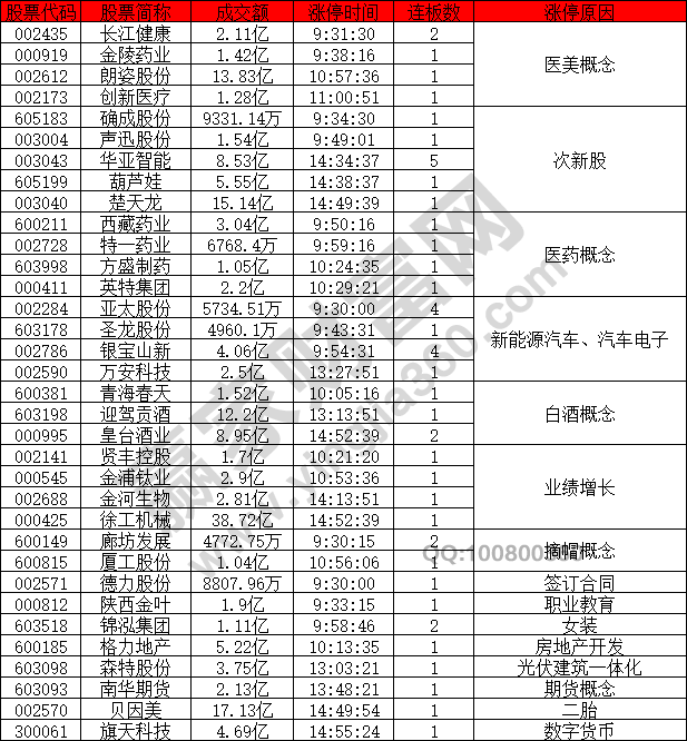 醫美概念股異動