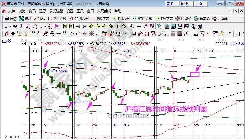 大盤(pán)指數(shù)