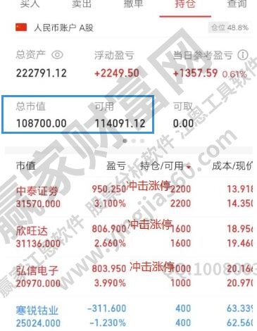 股票倉(cāng)位是什么意思