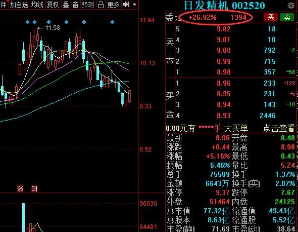 委比是正數好還是負數好