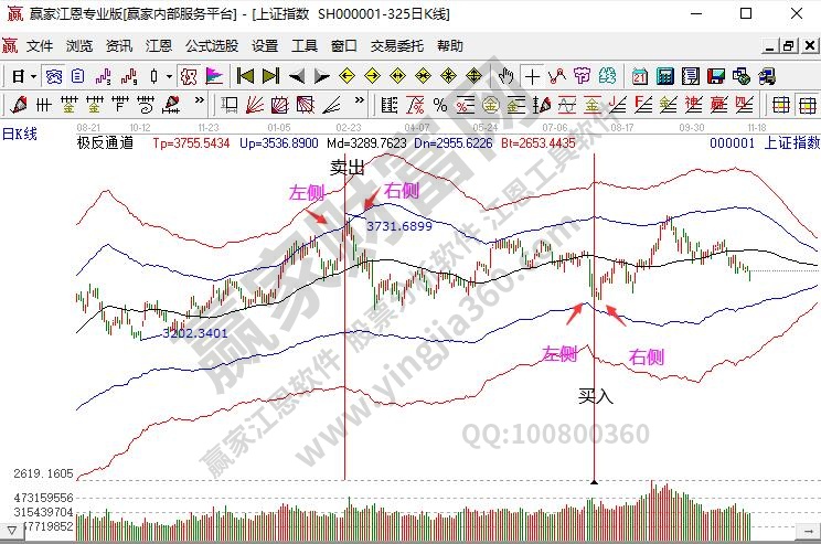 右側交易的優缺點