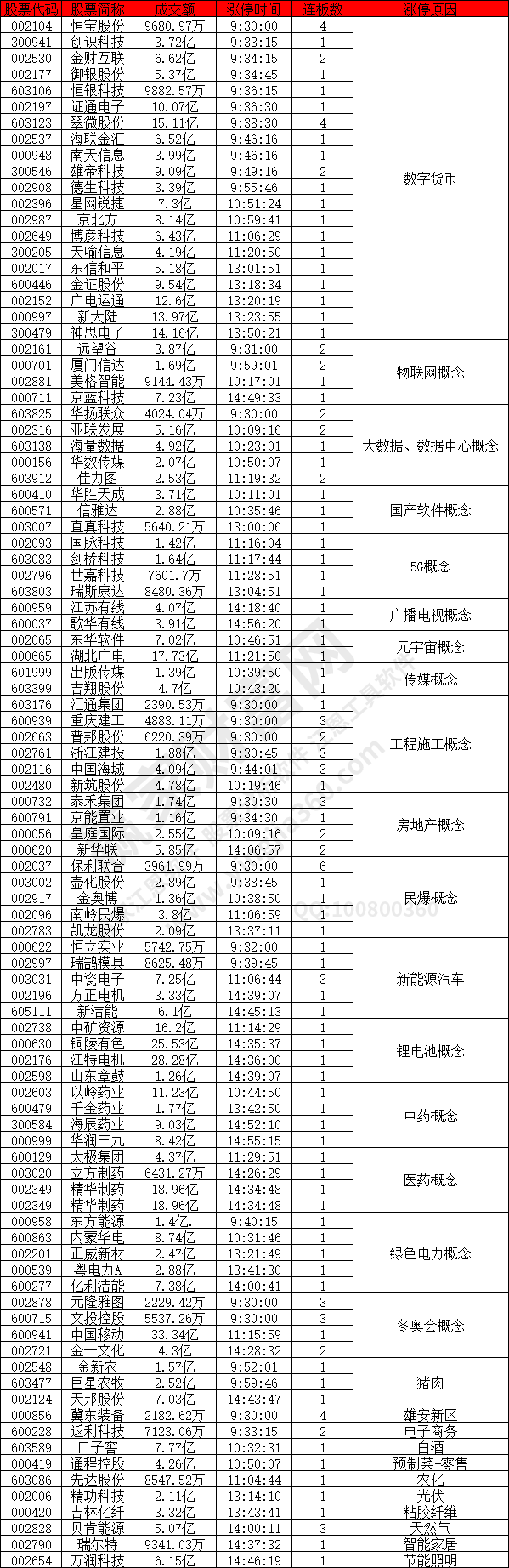 數字貨幣概念股