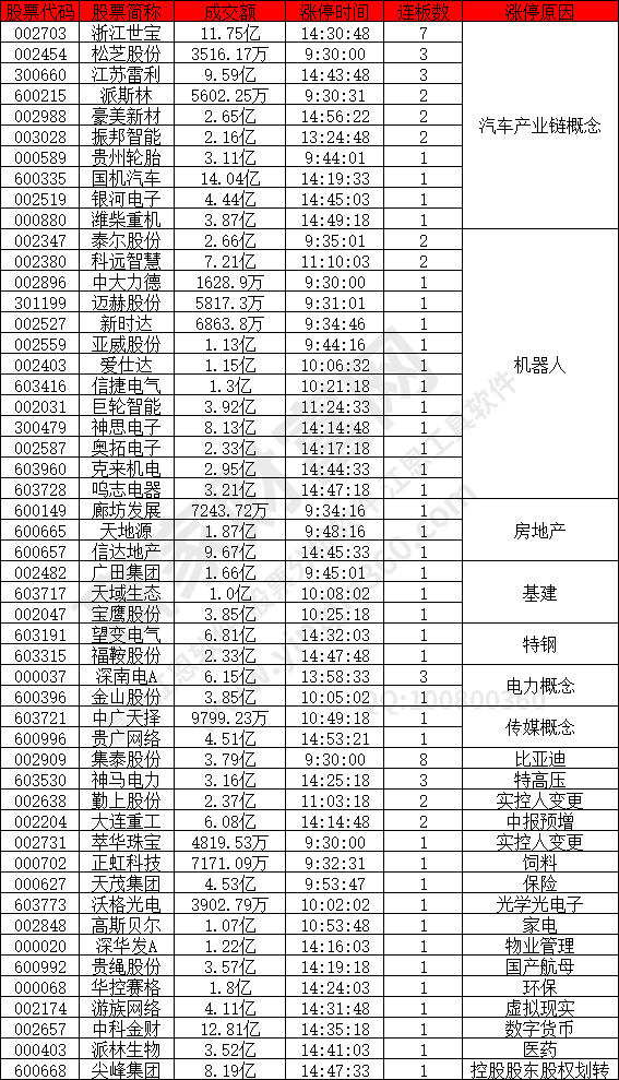 汽車產業鏈概念